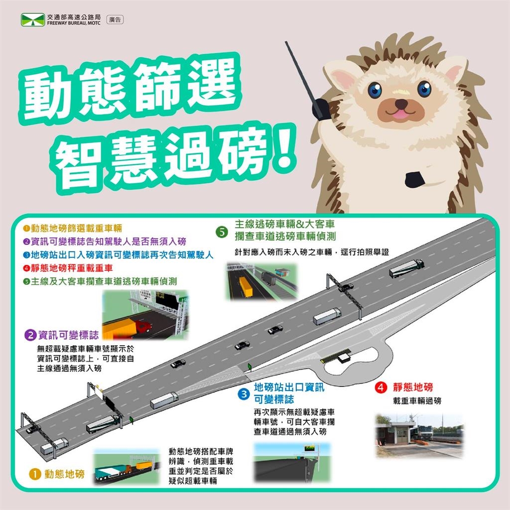 國道開車必看「AI抓違規」3/1新制上路！全台16處「漏做1事」恐秒噴9萬