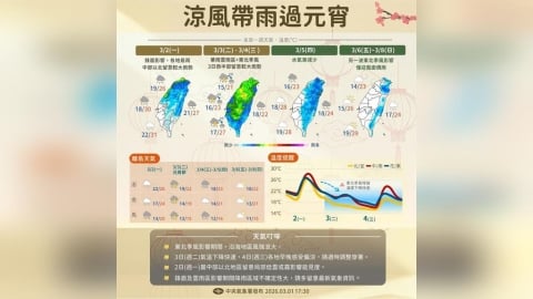 元宵賞燈泡湯？雷雨狂炸全台　冷氣團強襲降十度