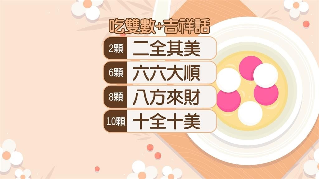 元宵節將至　老店鹹湯圓漲5元　補財庫怎麼做？