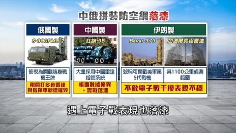 "史詩怒火"已轟伊朗逾千目標! 中俄拼裝防空網落漆