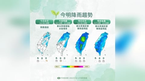 【一週天氣】8級陣風來襲　全台大雨警戒區出爐