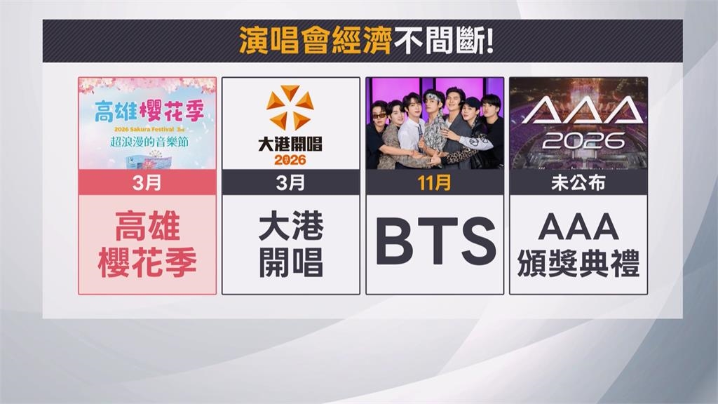 AAA頒獎再登台灣！　高雄二度成亞洲明星盛典主場