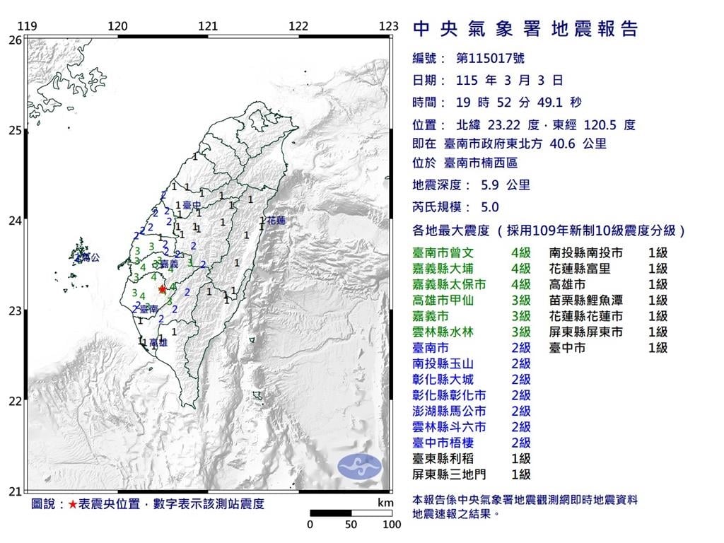 快新聞／台南晚間5.0地震！高鐵啟動「災害告警」　部分列車有所延誤