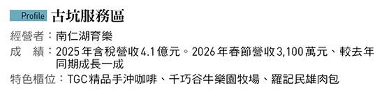 南仁湖砸1億6千萬翻修公共空間 古坑服務區靠「在地化」吸客