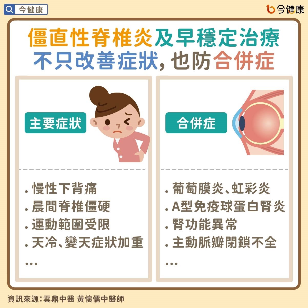 #雲鼎中醫  #黃懷儒 #僵直性脊椎炎 #氣象痛