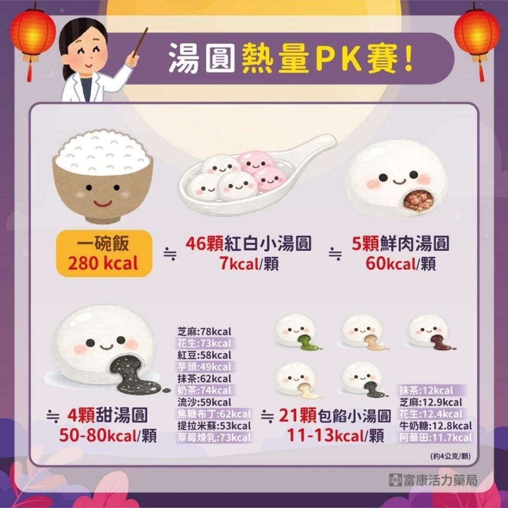 四顆湯圓等於一碗白飯？營養師解析元宵節5招安心吃不失控