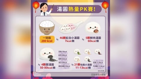 四顆湯圓等於一碗白飯？營養師解析元宵節5招安心吃不失控