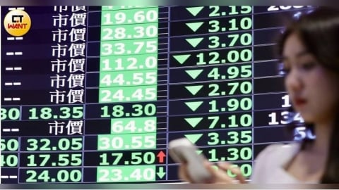 美伊封海峽台股崩盤！台積電重挫55元　大盤一度失守3.3萬