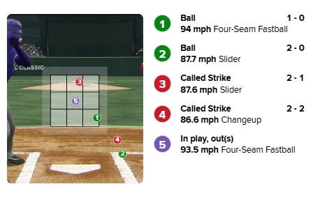 經典賽／「國防部長」張育成談好球帶爭議！賽後坦言：有幾位選手對好壞球有爭議