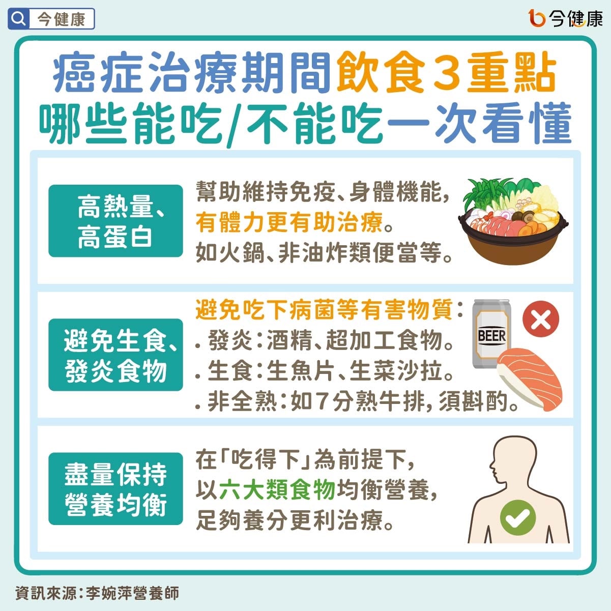 #李婉萍 #乳癌 #乳癌飲食 #癌症飲食