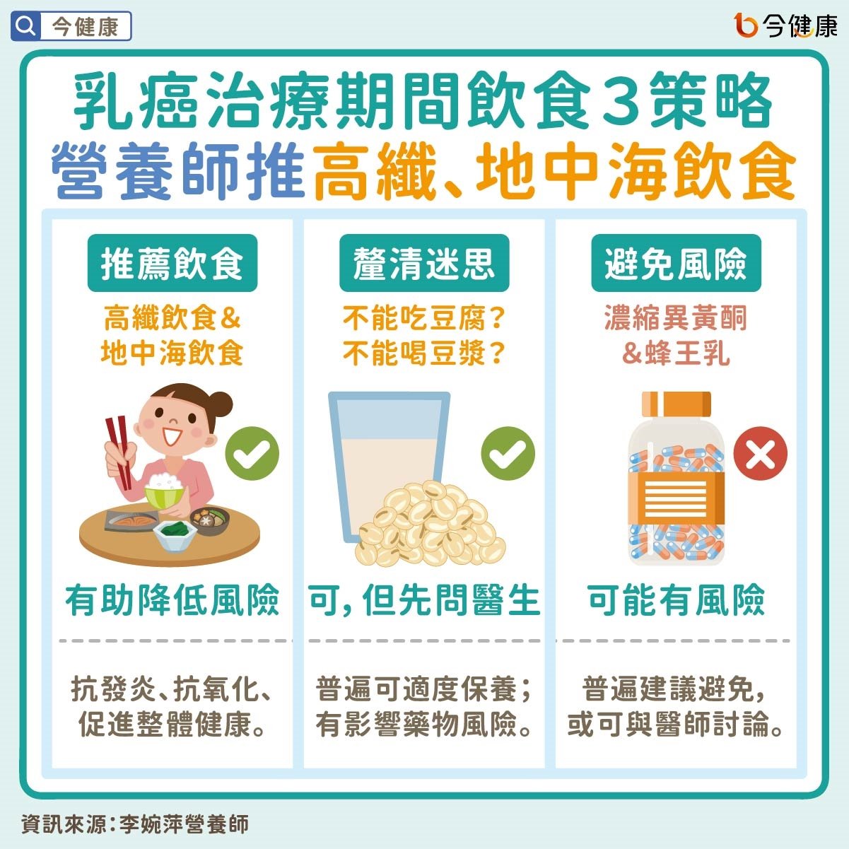 #李婉萍 #乳癌 #乳癌飲食 #癌症飲食