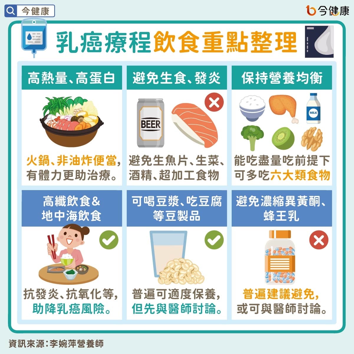 #李婉萍 #乳癌 #乳癌飲食 #癌症飲食