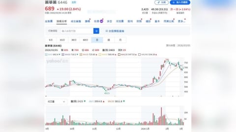 藥華藥2月營收16億元 年增逾5成 新適應症拓展  今年預期有具體成果