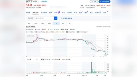 114年獲利表現不俗現金流穩健   這家旅行社擬發現金股利5元    殖利率9%