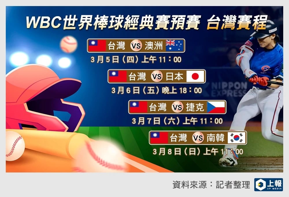 經典賽中華隊賽程。（上報製作）