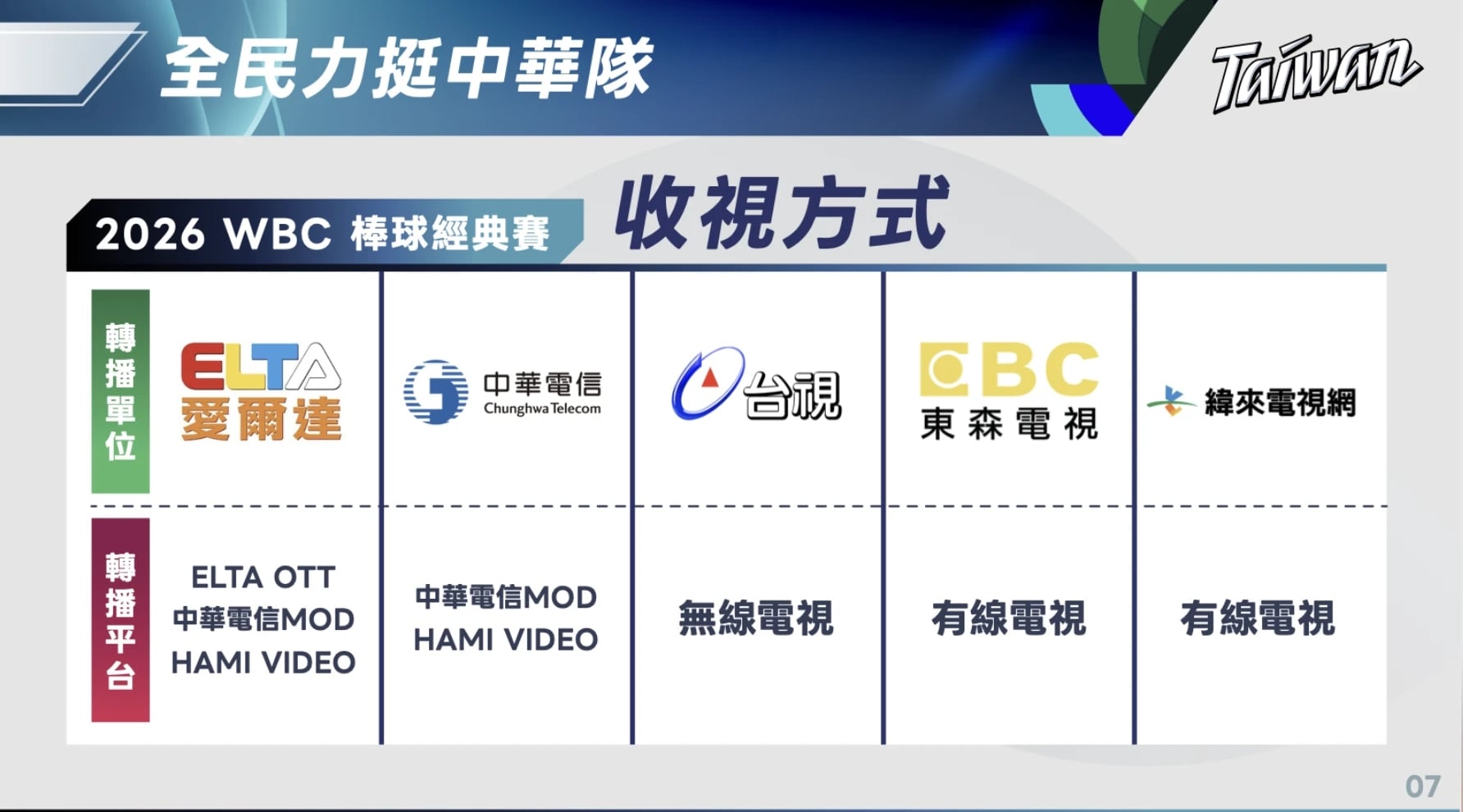 本屆經典賽轉播一覽表。（運動部提供）