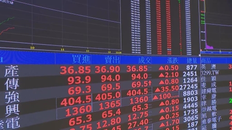 台股滿血復活！早盤大漲逾1300點　台積電開1940元