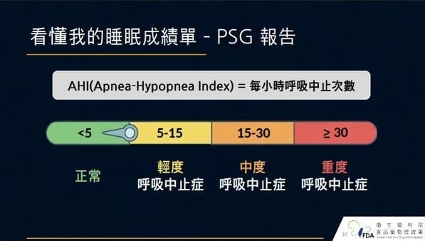 打呼不順要當心！「睡眠呼吸中止症」戴呼吸器睡覺？醫揭使用前必知事項