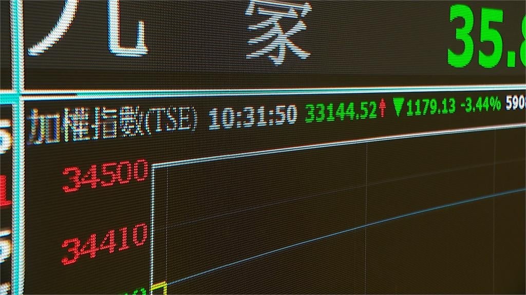 美伊戰火影響亞股哀鴻遍野　史上第三大跌點！台股失守3萬3
