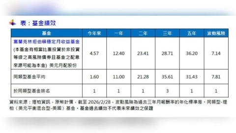 富蘭克林：多重變數干擾市場     投資人要這樣做比較安全