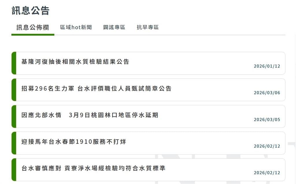 快新聞／招人了！台水釋出296個職缺　3/12開放報名