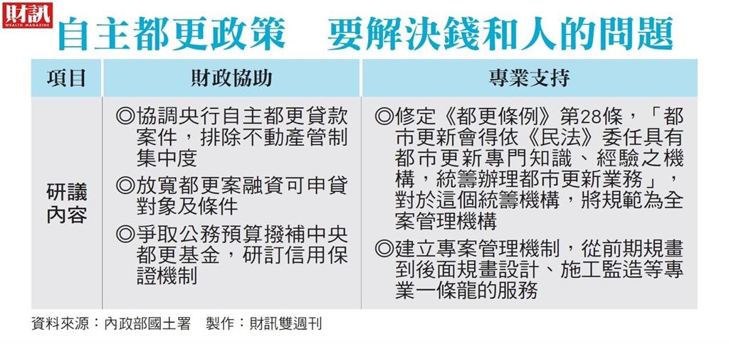 地主掌握重建主導權　拿回更多利潤 擴大自主都更  4大實務建議搶先看