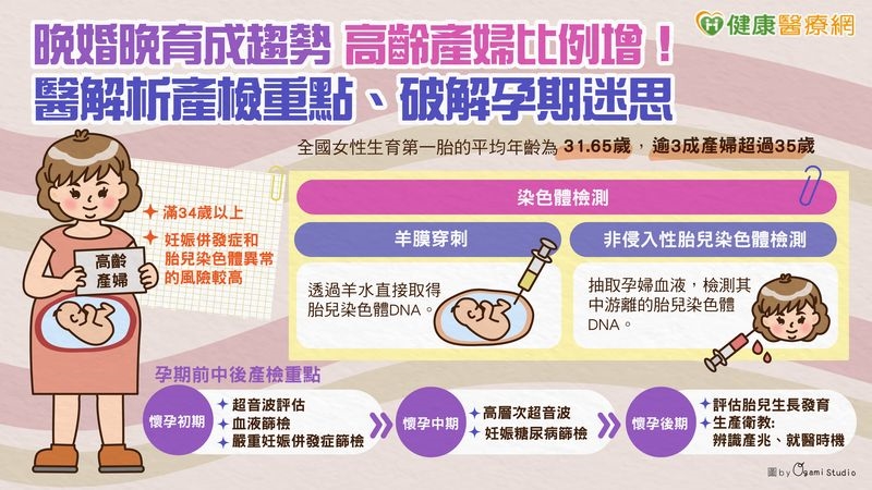 晚婚晚育成趨勢　高齡產婦比例增！醫解析產檢重點、破解孕期迷思