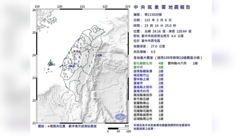 最新／深夜晃一下！台中23:14規模4.5地震　預估最大震度4級