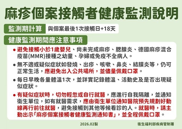 中部爆麻疹群聚！40歲男赴馬來西亞返國後確診傳染2人