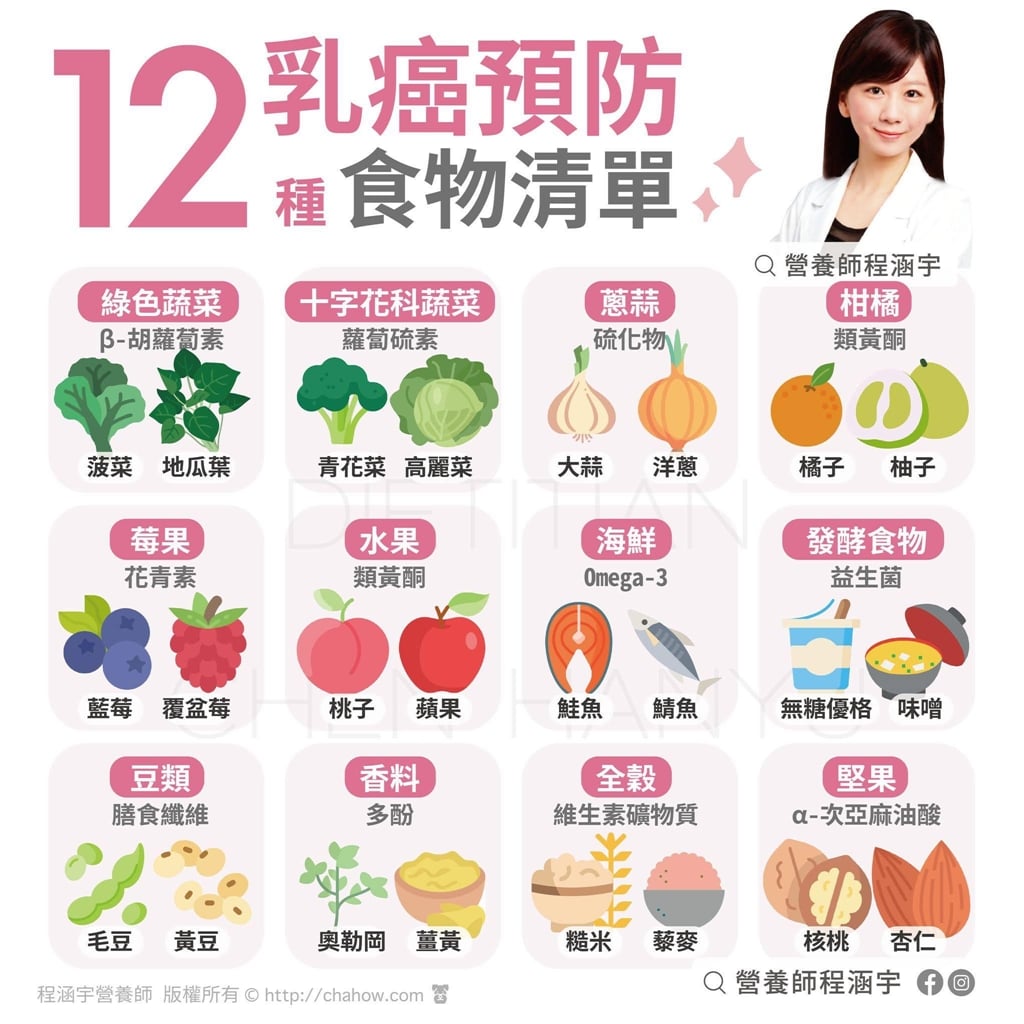 年輕女性罹患這癌症比例遠超歐美？專家揭多吃12種超級食物降風險