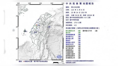 台中深夜地震「彰化斷層」掀關注！1848年曾釀強震　重創鹿港龍山寺