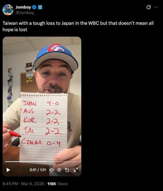 經典賽／百萬棒球網紅「預言戰況」成真了？揭晉級劇本「這情況」對台超有利