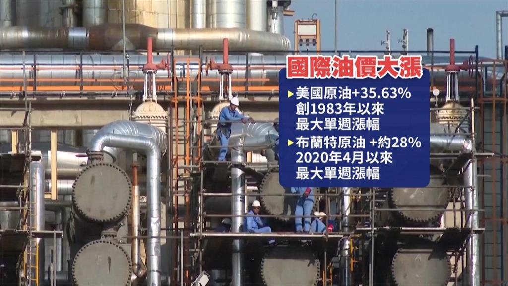 中東戰火持續　汽柴油明日起調漲1.5元、1.1元