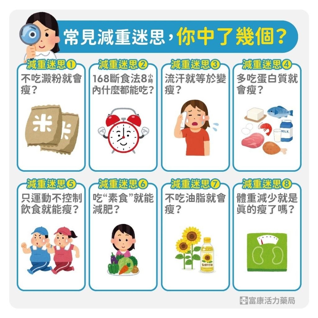 世界肥胖日特輯：破解8大減肥迷思，建立健康減重觀念