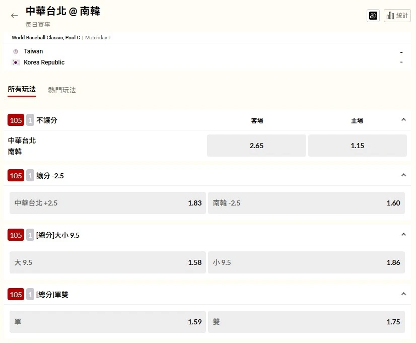 台灣運彩賠率。