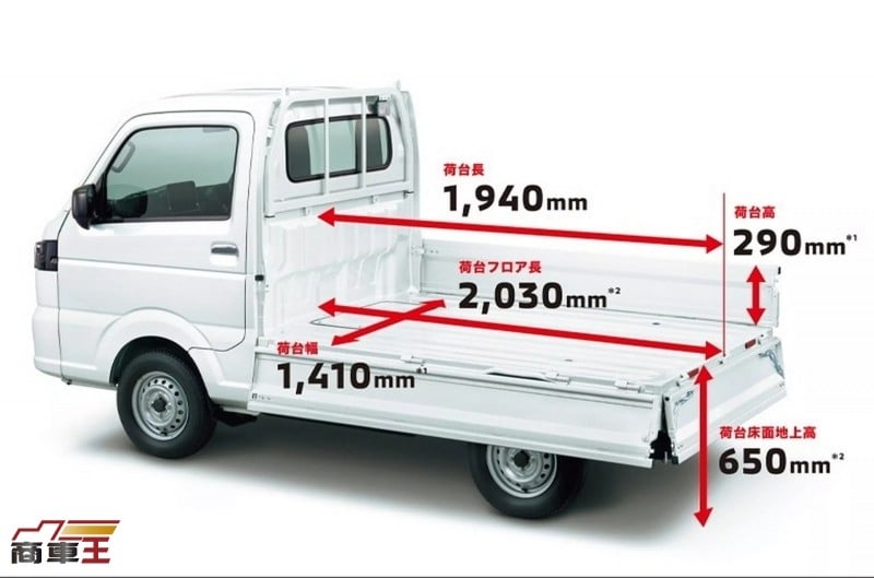 強化安全配備，2026 Mitsubishi Minicab Truck 小改款登場
