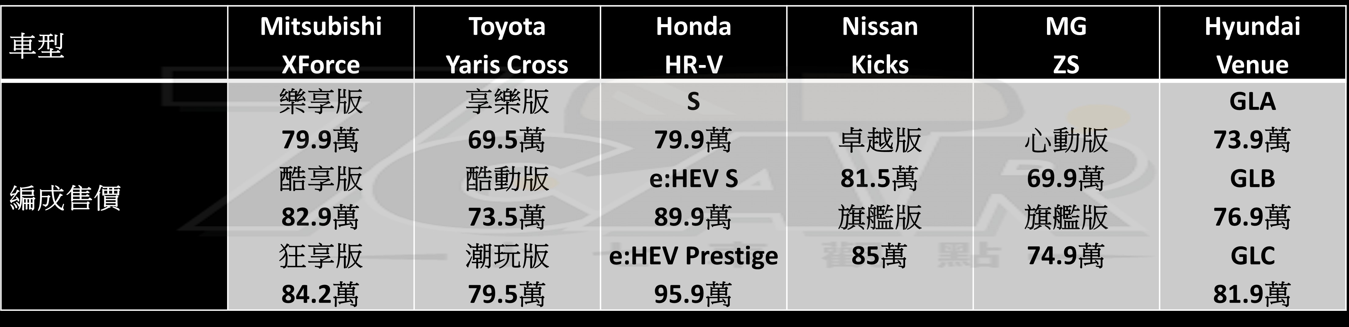 都會通勤與輕度越野兼顧！　Mitsubishi XForce 狂享版 試駕