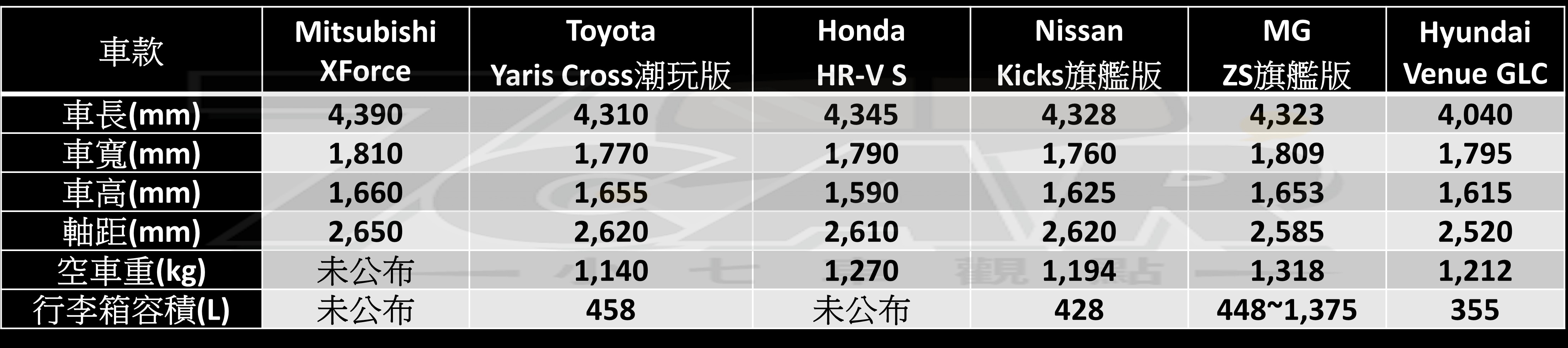 都會通勤與輕度越野兼顧！　Mitsubishi XForce 狂享版 試駕