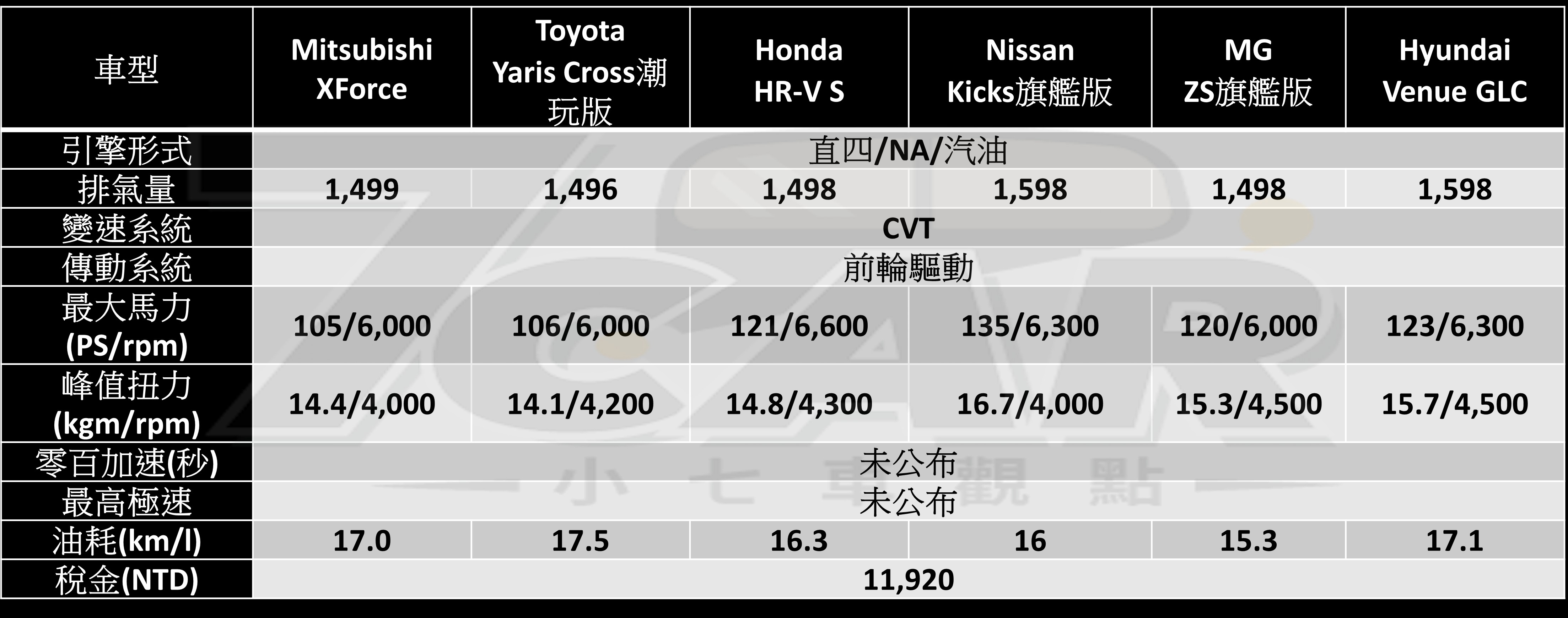 都會通勤與輕度越野兼顧！　Mitsubishi XForce 狂享版 試駕