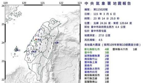 台中深夜連2震驚醒民眾！再喚「彰化斷層」奪千條人命恐懼：曾重創龍山寺