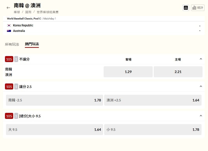 經典賽／韓國對澳洲賭盤趕快看過來！韓讓2.5分比賽結果牽動台灣晉級八強