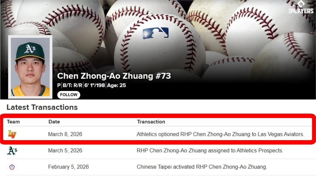 經典賽(影)／莊陳仲敖好投母隊看見了！代表台灣隊出賽獲運動家肯定「升3A開季」