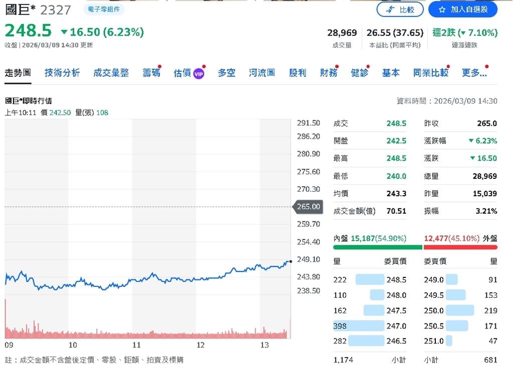 國巨營收報喜 2月達115億、年增18%創歷史同期新高