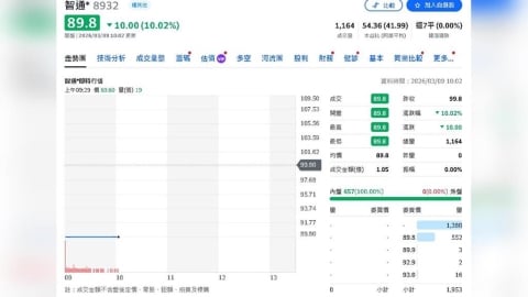 進一步擴大市場影響力：智通科創公佈面額新規！