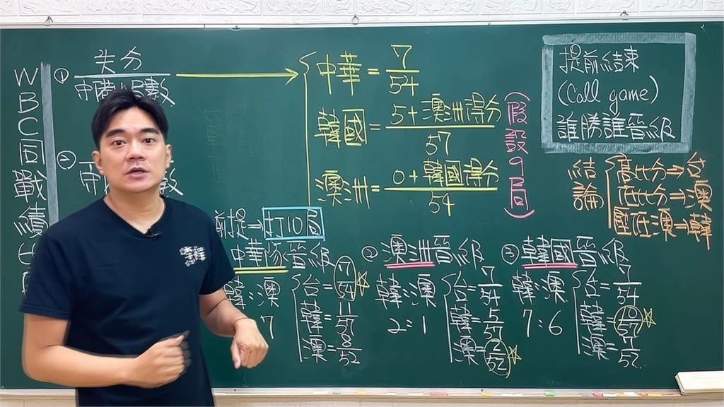 台灣隊晉級「韓澳大戰」是關鍵！　韓國需贏澳洲８：３以上