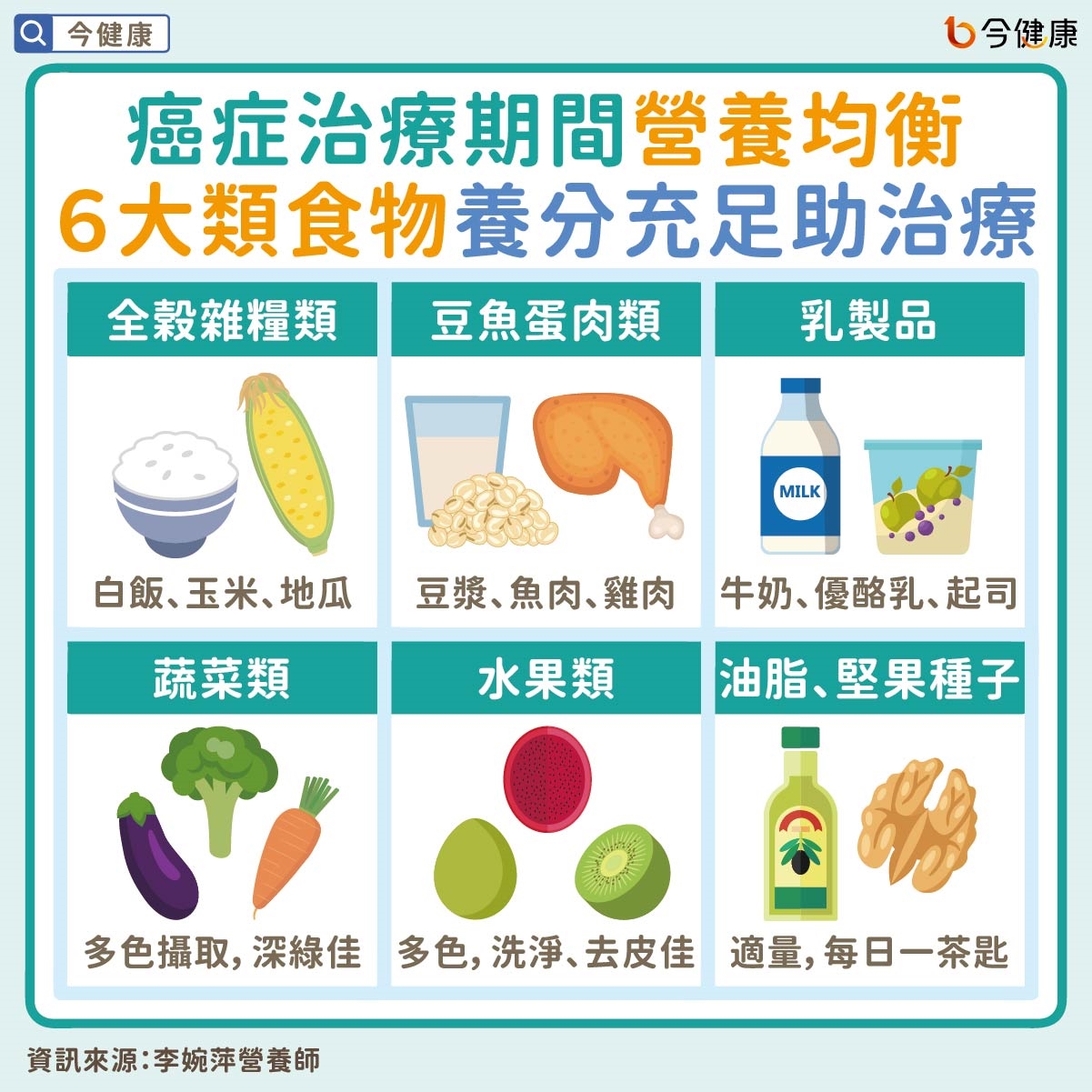 #李婉萍 #膽囊癌 #膽囊癌飲食 #癌症飲食