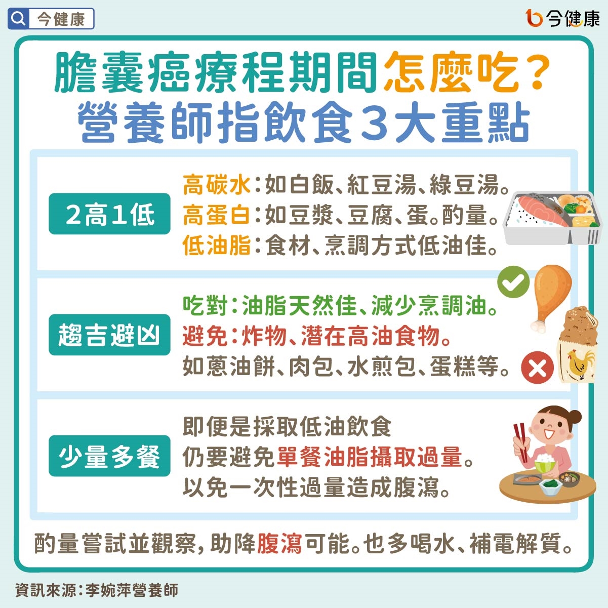 #李婉萍 #膽囊癌 #膽囊癌飲食 #癌症飲食