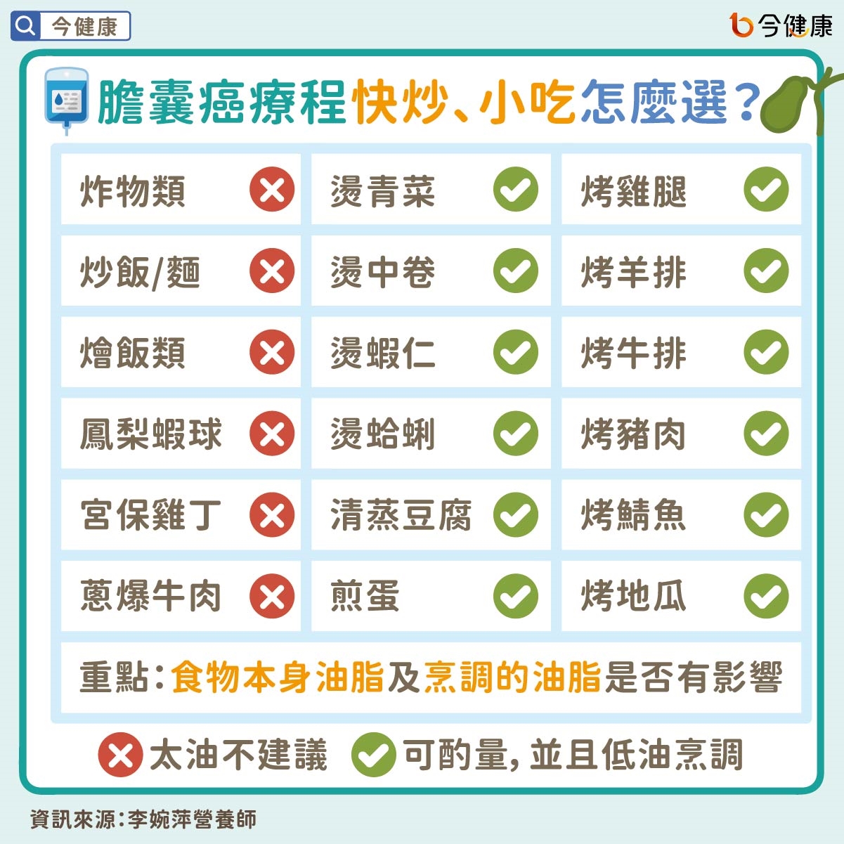 #李婉萍 #膽囊癌 #膽囊癌飲食 #癌症飲食