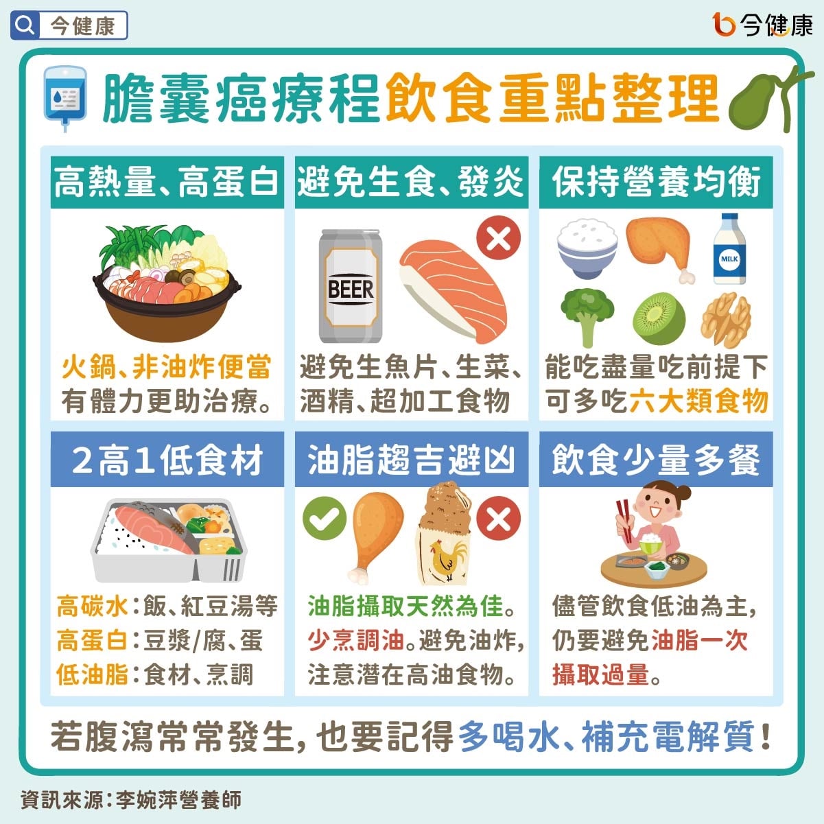 #李婉萍 #膽囊癌 #膽囊癌飲食 #癌症飲食