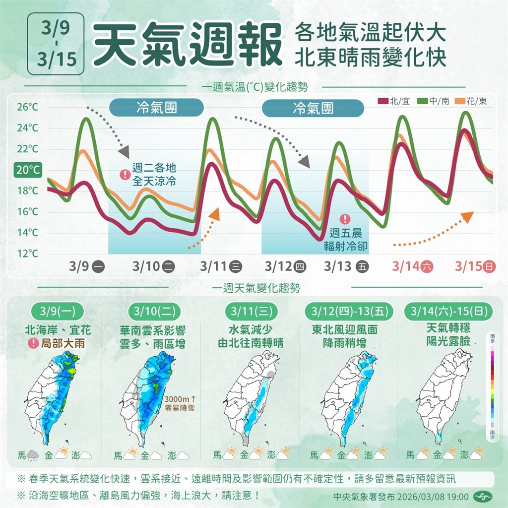 快新聞／低溫續下探「恐達強烈大陸冷氣團等級」！華南雲雨區持續東移「這幾區」留意降